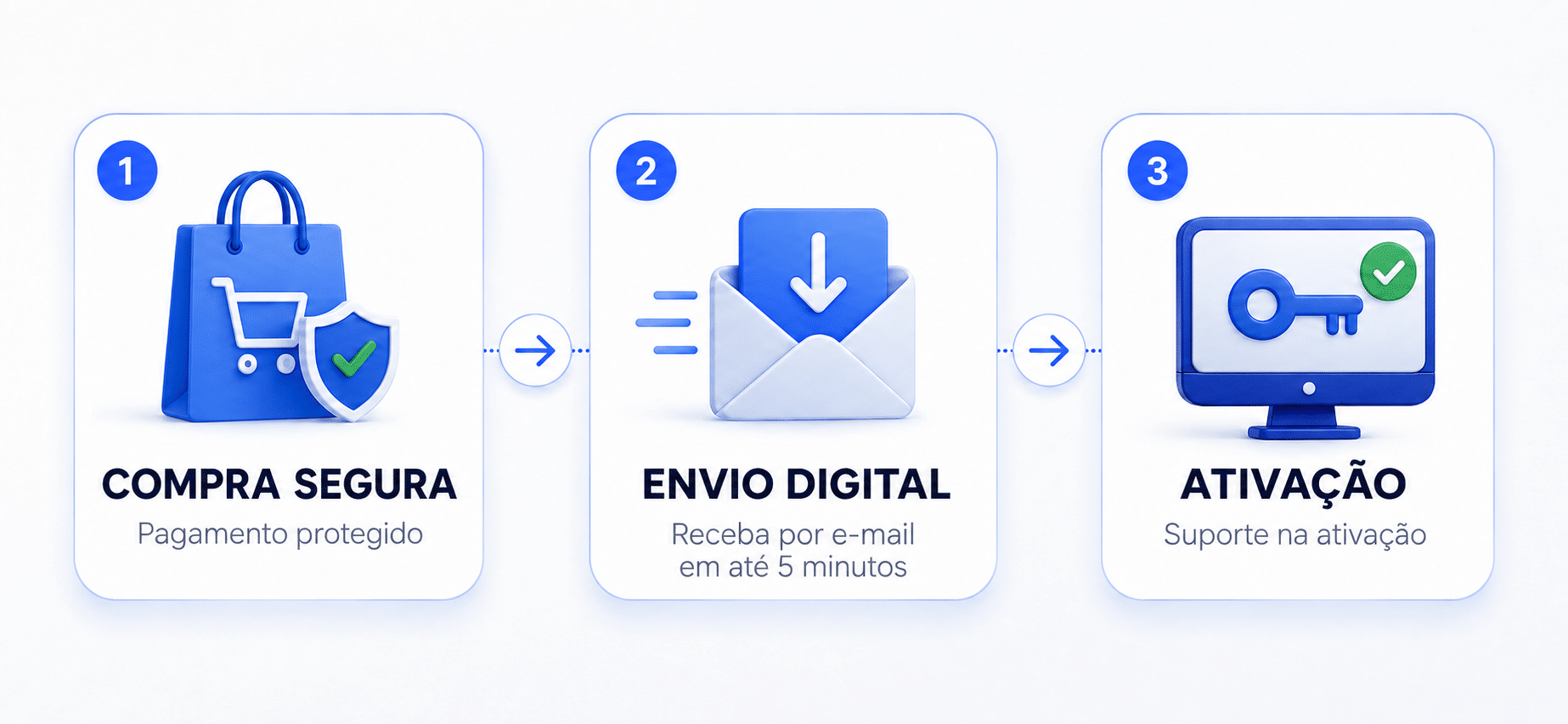 Licença Microsoft Visio 2019 Professional - Envio Imediato Após a Compra 4 Licença original do Microsoft Visio 2019 Professional vitalícia para Windows com fluxogramas e diagramas